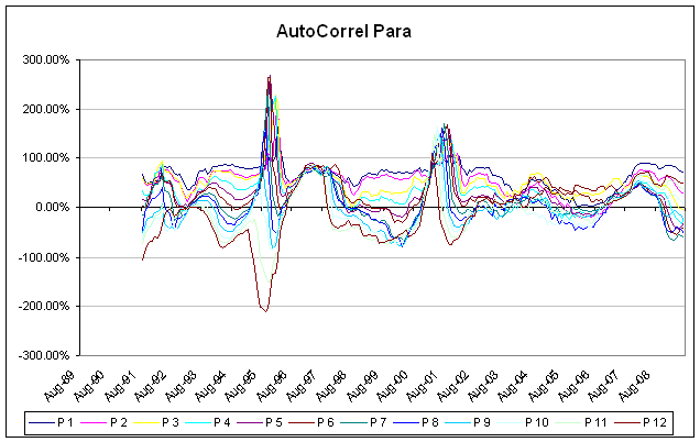 IPDARP