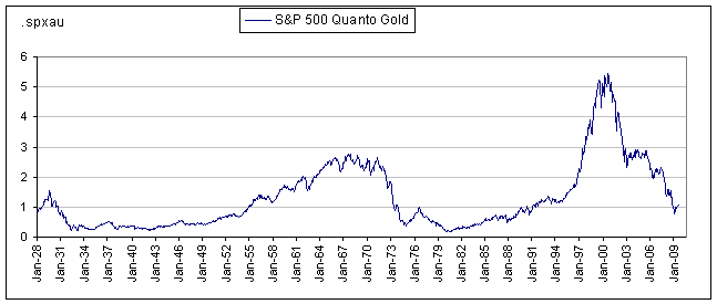 SPXquantoGold