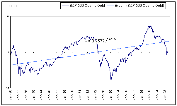 SPXquantoGoldlog