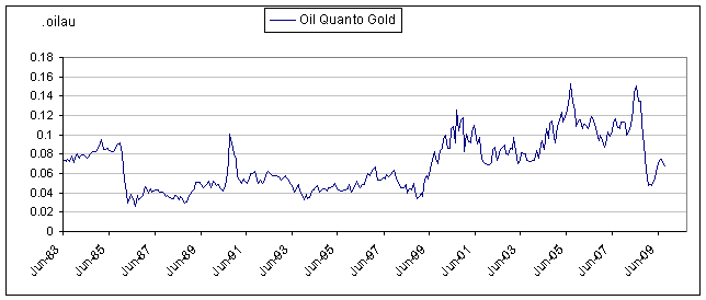 oilquantogold