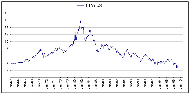 ust10
