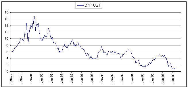 ust2